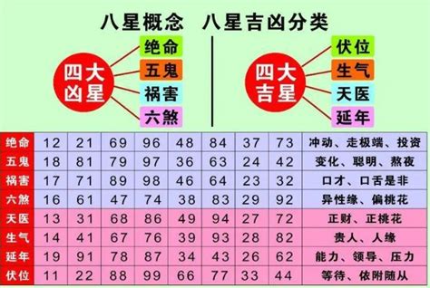 6数字吉凶|易经数字吉凶对照表 易经1一100吉祥数